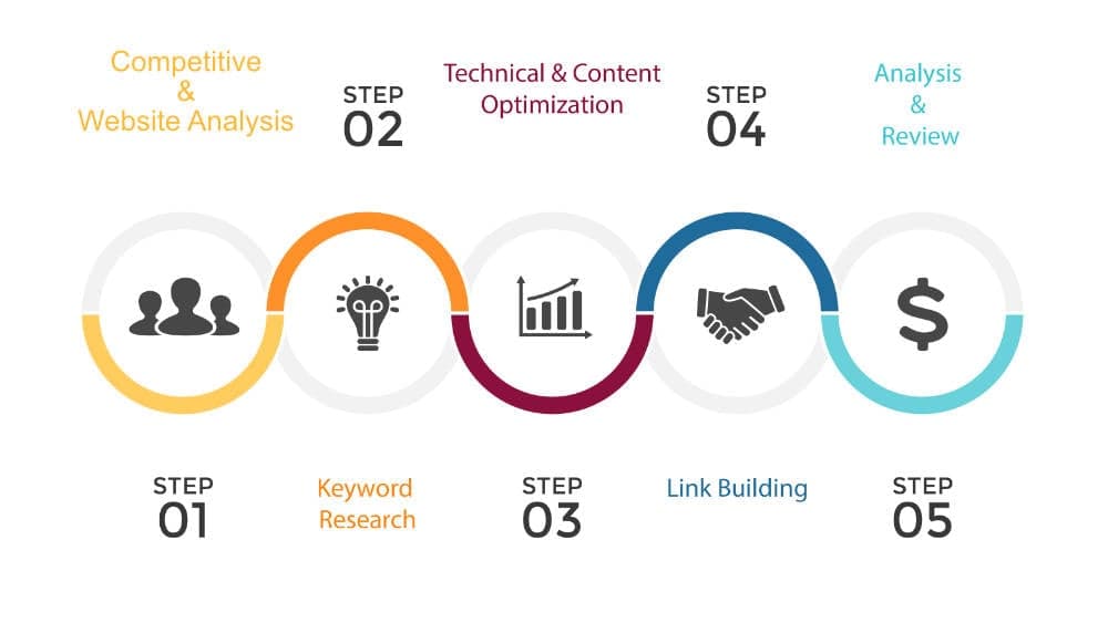 Print SEO Infographics